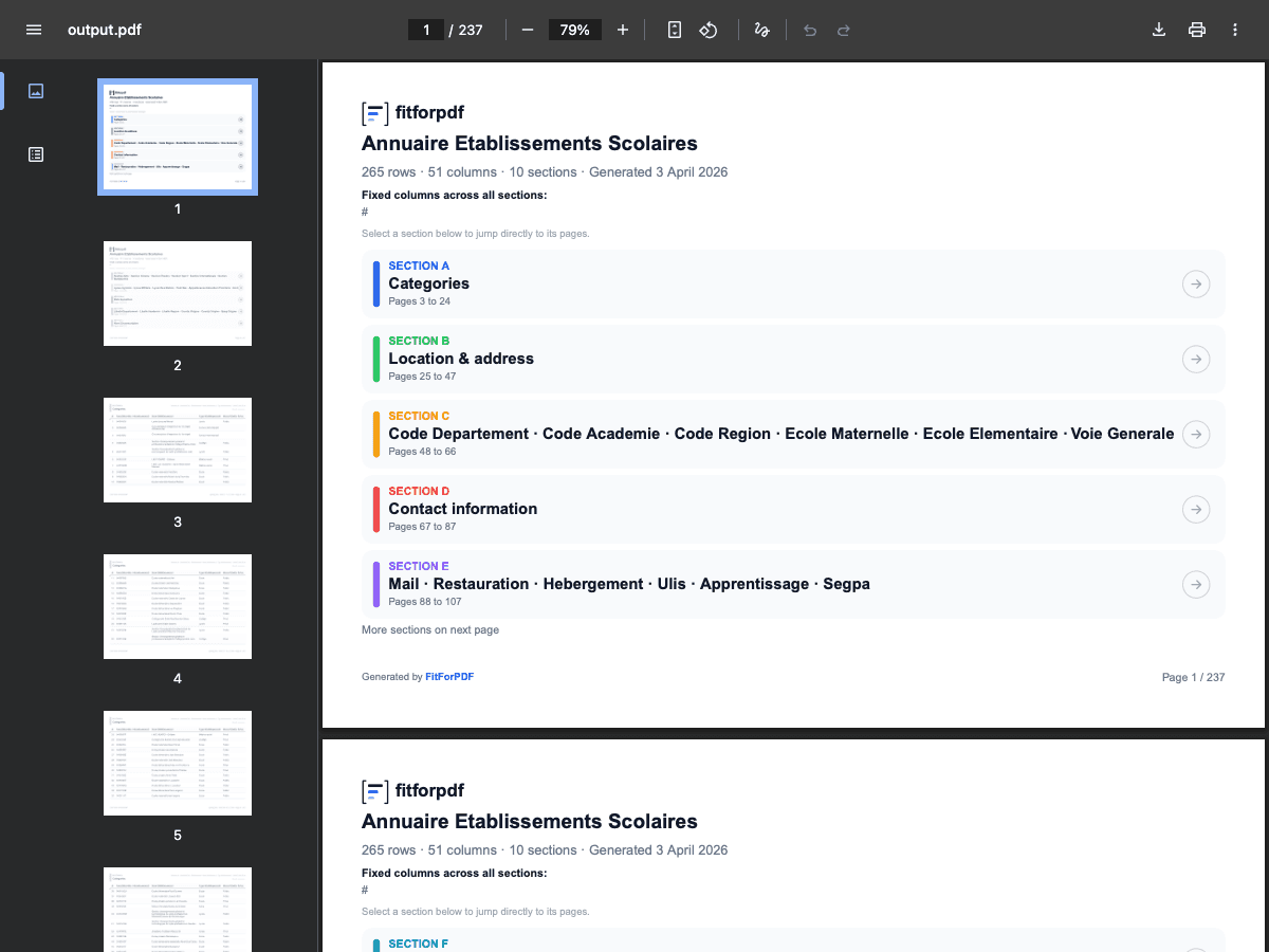 PDF generated from School Directory (Orléans Métropole) data by fitforpdf — 50 columns split into 4 sections
