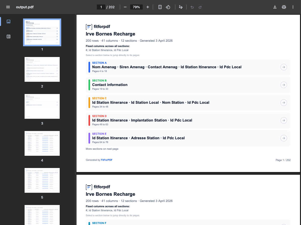 PDF generated from Electric Vehicle Charging Stations data by fitforpdf — 40 columns split into 4 sections