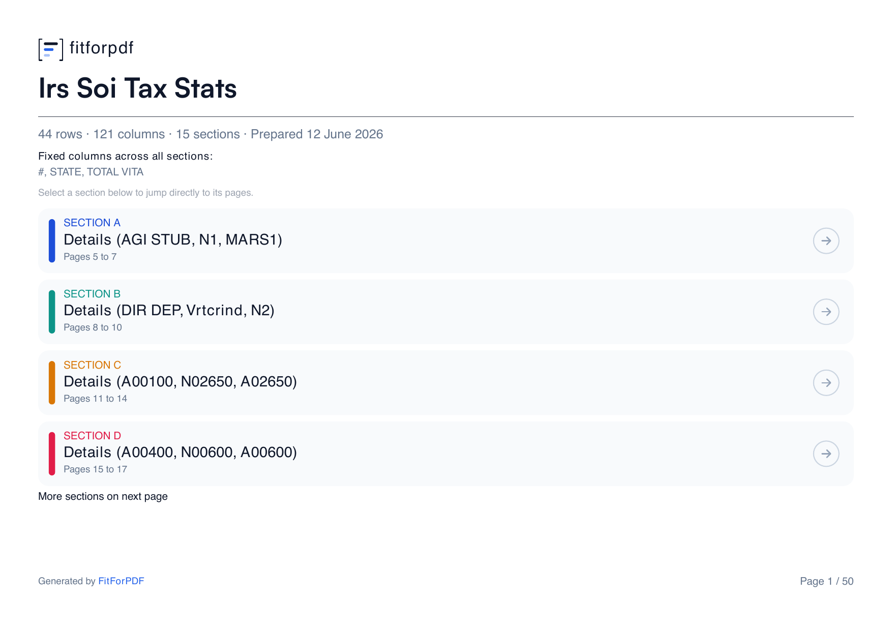 Convert IRS tax-stats (SOI) CSV to a printable PDF — rendered PDF preview