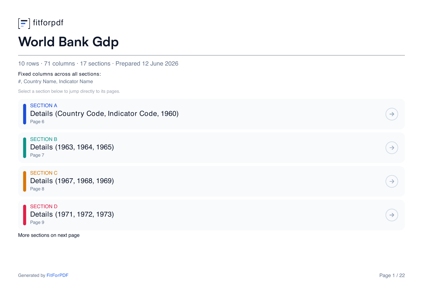Convert a World Bank GDP CSV into a clean PDF table — rendered PDF preview